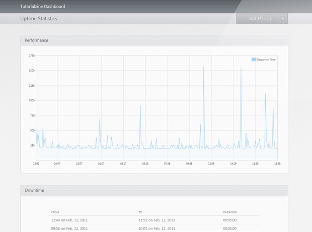 uptime-dashboard-app-engine.jpg