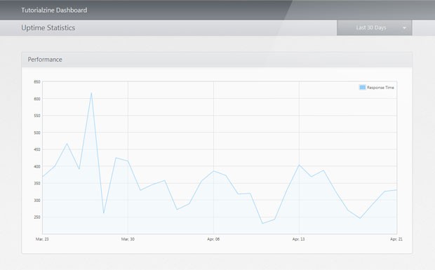 uptime-dashboard-app-engine-jquery-python.jpg