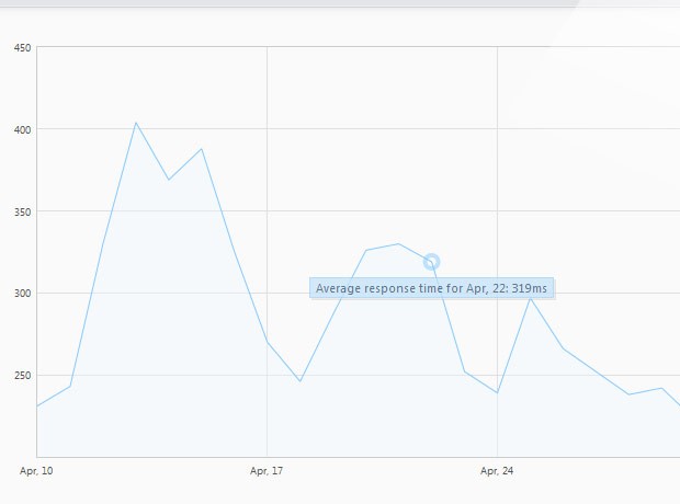 jquery-plot-downtime-dashboard.jpg