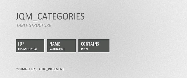 categories-table-structure.jpg