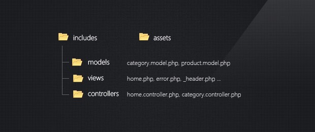 jquery-mobile-php-mysql-file-structure.jpg