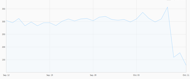 performance-improvements.png