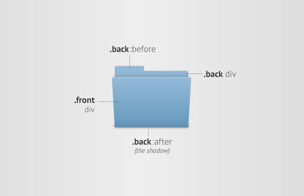 mac-osx-css3-animated-folder.jpg