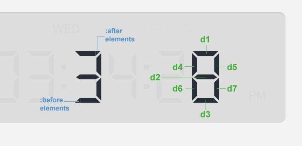 the_digits_explained.jpg