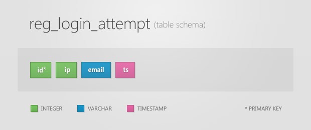 reg_login_attempt_schema.jpg