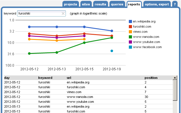 SEOSerpWorkbench.png