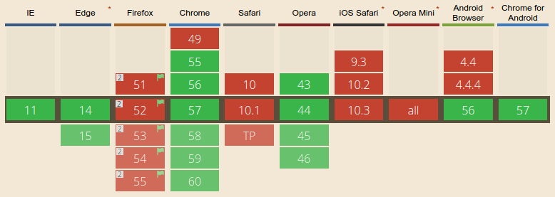 pointer-events-browser-support.png