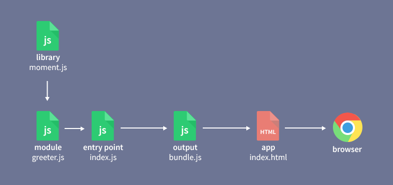 webpack-flow-2.png