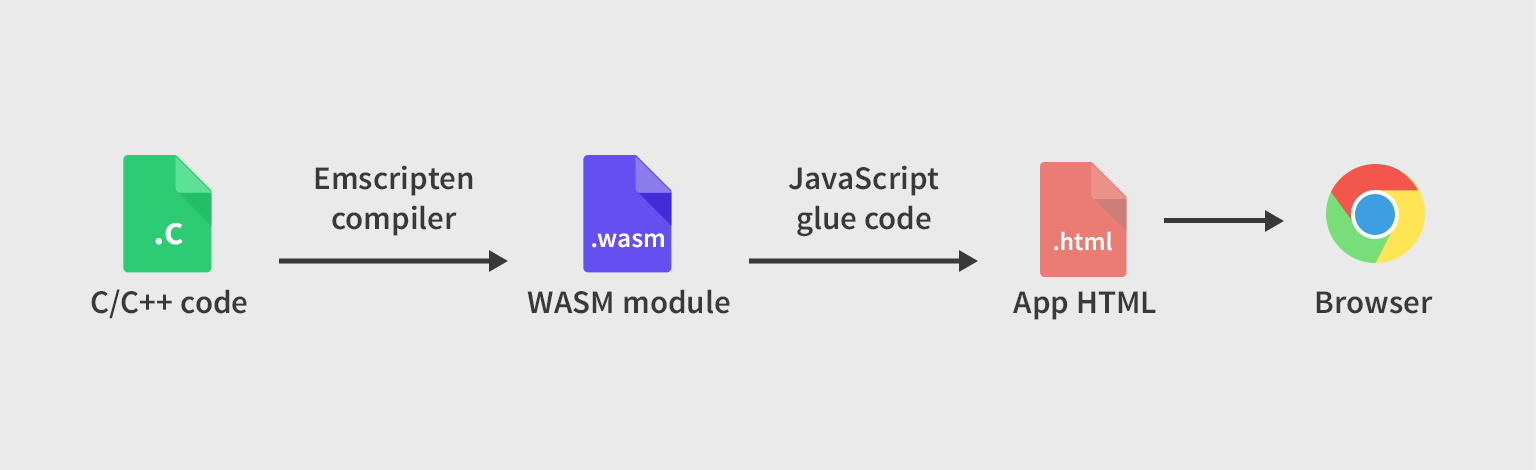 wasm-chain.png