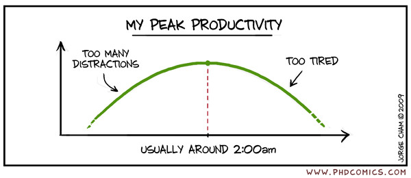 peak-productivity.jpg