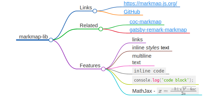 markmap.png